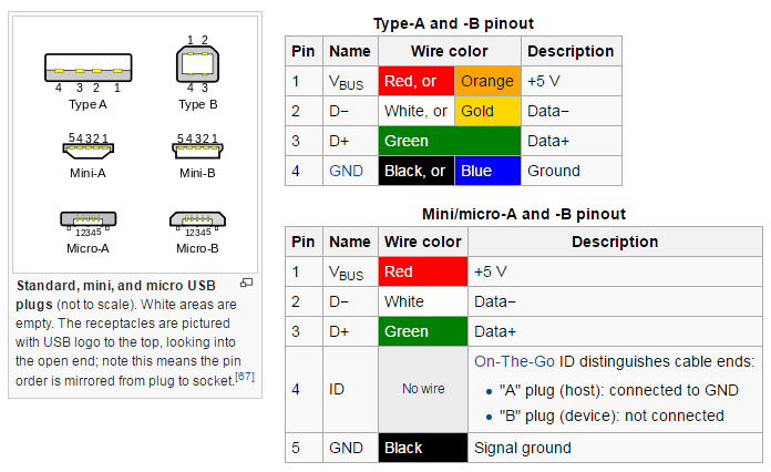 Lh bxusb1 схема подключения проводов по цветам USB connectors * Garage Tech